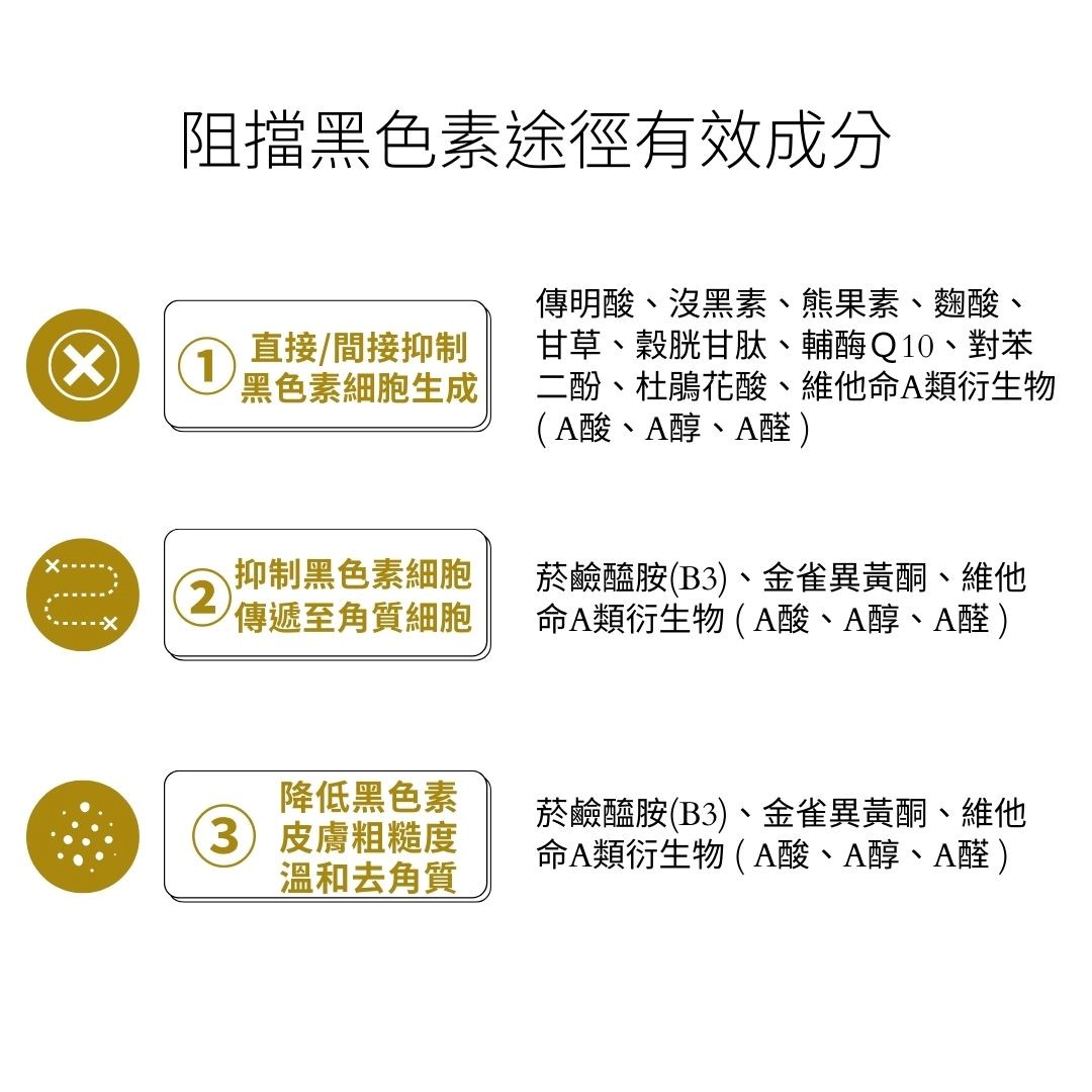 老是在美白裡下白功？你應該這樣做！美白秘笈三步驟，傳授給有斑點、膚色蠟黃、色素痘疤的你，這篇文章來教你，如何挑選美白產品時選擇自己最需要的配方，先做好這三件事，再來談美白！