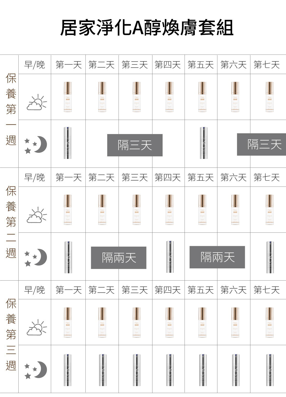 居家淨化A醇煥膚套組是最適合的消除斑點暗沈的保養品，居家淨化A醇煥膚套組可以改善青春痘、粉刺跟皮膚暗沈，讓你在家就可以保養肌膚，要買消除斑點暗沈的保養品就到DRX達特仕購物網站！