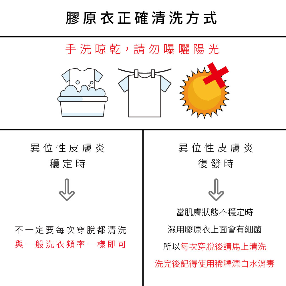 膠原衣清洗方式.jpg