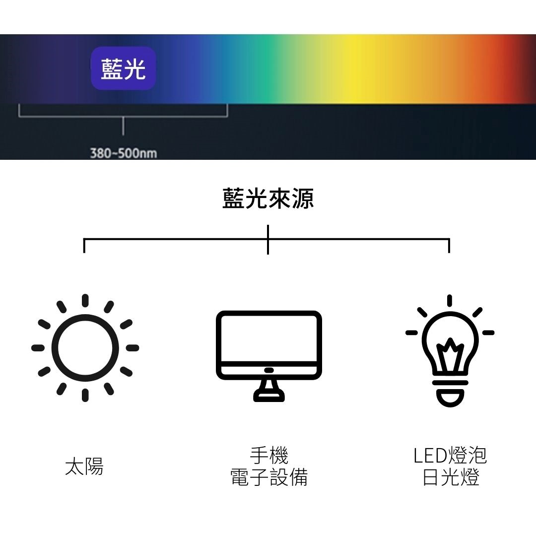 台灣的女性不會認真地天天擦防曬，大部分的人也不知道陰天或在室內靠窗處要擦防曬，更何況每天認真擦防曬的人，用量與塗法也不一定正確，這篇文章跟你說不能不知道的防曬大揭密！