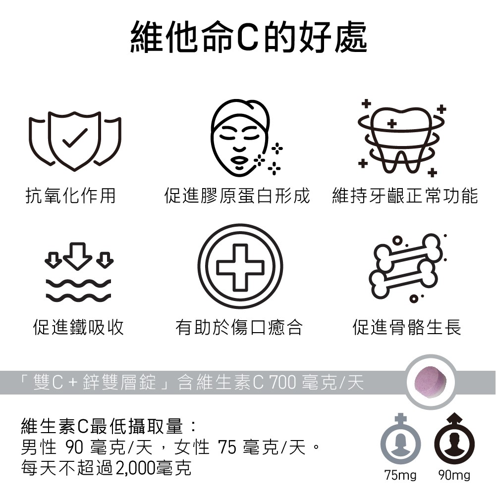 維他命C外塗還是口服哪個效果比較好？