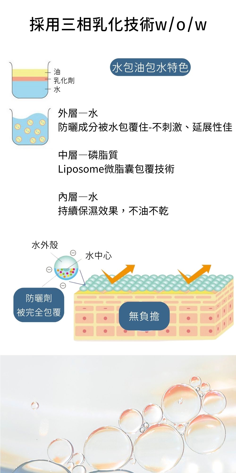 DRX達特仕的無色系列防曬乳，有效幫您臉部防曬！DRX零負擔透明SPF50+防曬，高防曬係數，絕佳防護UVA、UVB，適用於一切日常生活以及戶外活動。突破性日本三相乳化技術，冰感防曬、輕盈不油膩，大量、重複塗抹也零負擔。要買防曬乳就到DRX達特仕。