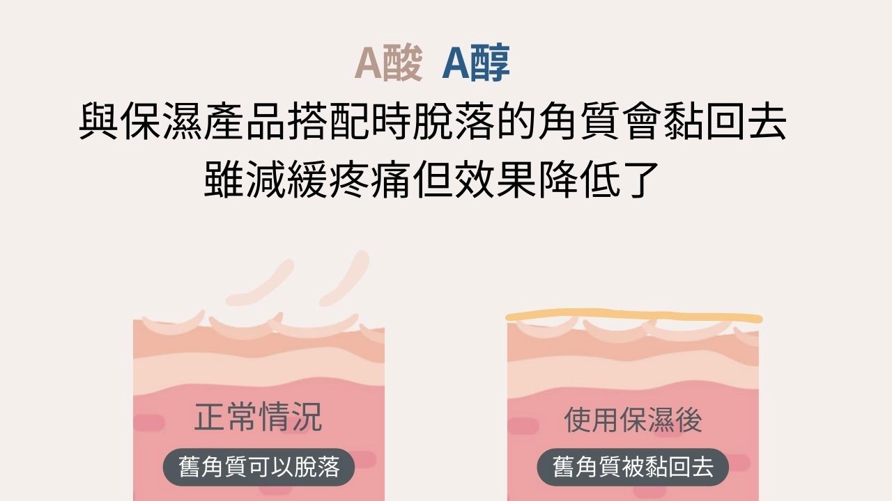 看皮膚科時，醫生很常會建議病人用A酸、A醇治療一些皮膚症狀，但到底要用A酸還是A醇？A酸、A醇兩者差別在哪？這一篇文章會跟你說明A酸、A醇的差異，大家繼續看下去就知道嘍！