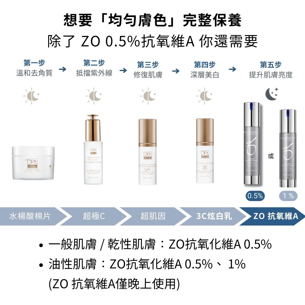 DRX達特仕給您最好的煥膚產品，DRX達特仕的抗氧化0.5%維A亮白淡斑精華，內含維生素C和維生素E，提供肌膚完整的抗氧化性，有助於你的肌膚延緩衰老、改善膚質、改善緊致度及膚色不均，有效改善斑點問題！