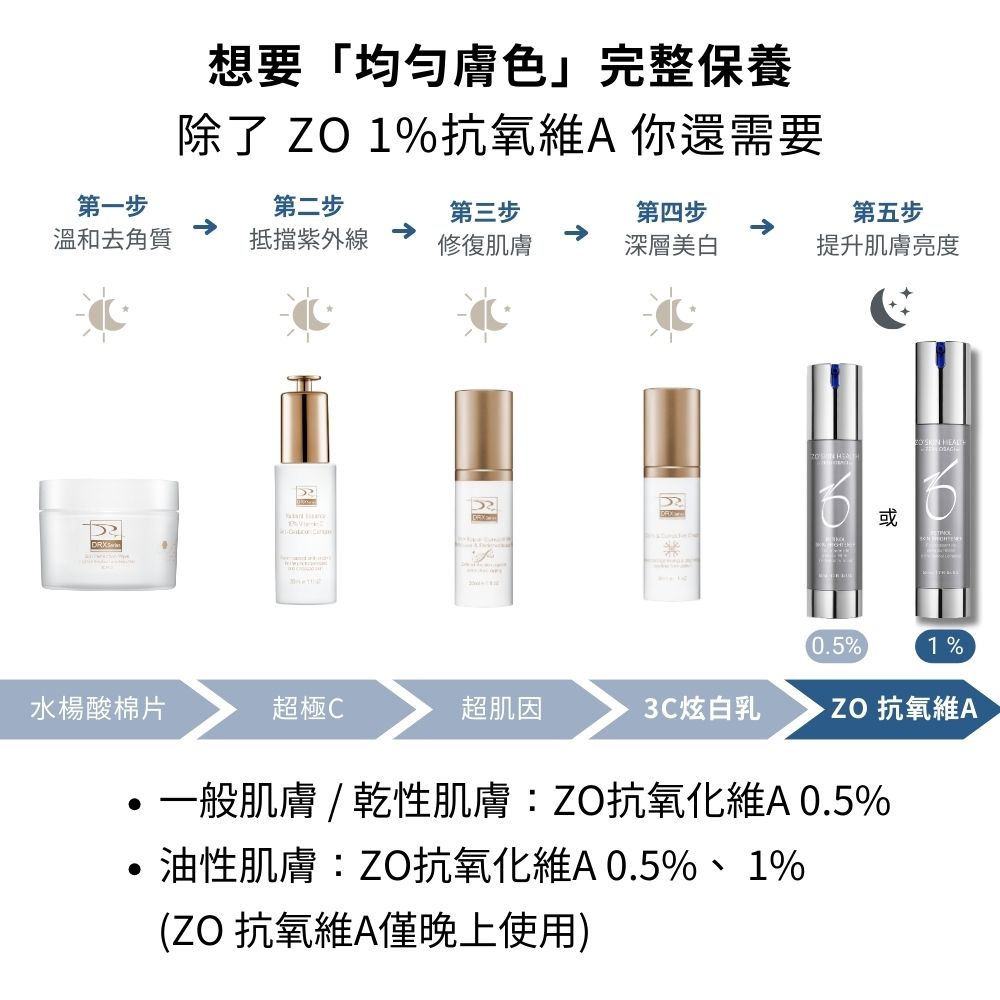 DRX達特仕給您最好的依膚質-除斑系列保養品！DRX達特仕的抗氧化1%維A亮白精華，內含維生素C和維生素E，提供肌膚完整的抗氧化性，高濃度A醇可以激活皮膚代謝，改善毛孔粗大、膚質問題、增加肌膚緊致度及改善膚色不均！