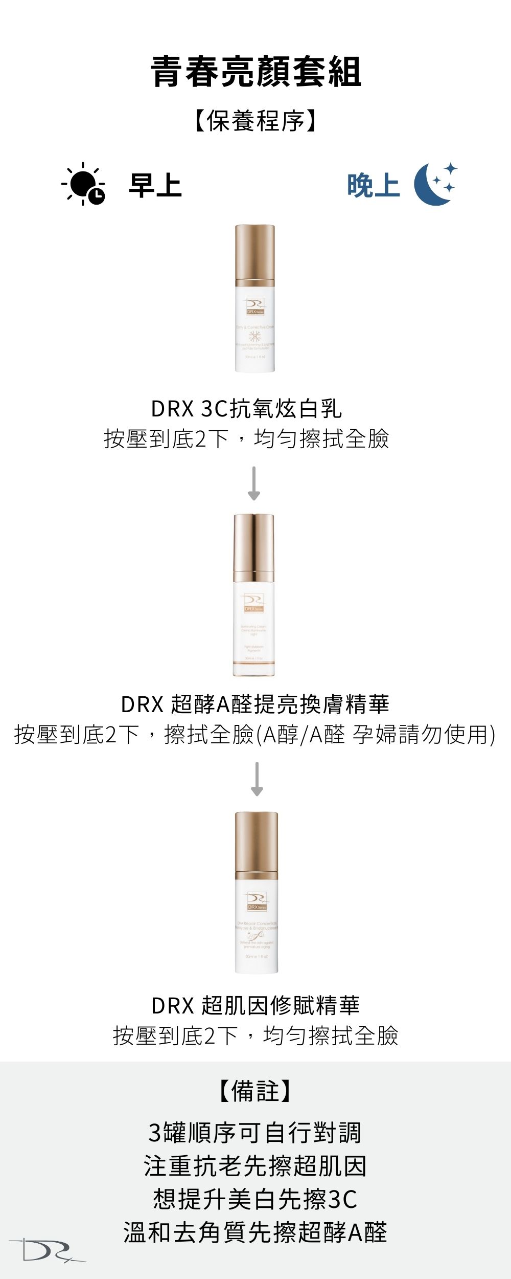 DRX達特仕的抗老化保養品系列-青春亮顏套組，適合所有膚質，特別是有肌膚老化、暗沉、缺水、色斑、細紋和皺紋問題的人，一次使用這三款產品，能幫助您維持肌膚健康，恢復肌膚的光澤和彈性，使您的肌膚看起來更加年輕、健康、有光擇！