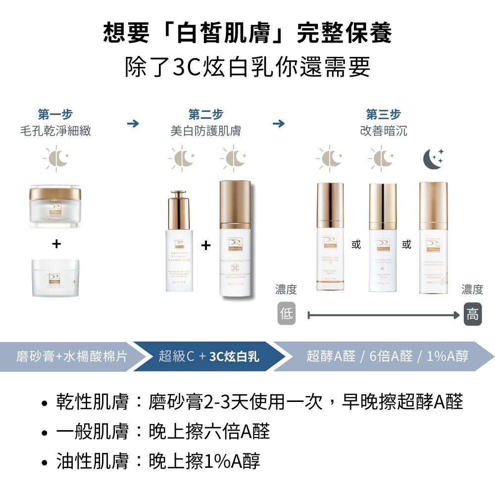 DRX達特仕給您最好的依膚質-肌膚暗沉系列保養品，DRX達特仕的DRX 3C抗氧炫白乳，解決您的斑點、黯沉、細紋！3C抗氧炫白乳活化您的細胞，阻斷根源處的黑色素、發炎、以及老化膚況，維持肌膚白透、亮白，讓你皮膚美白超有感！