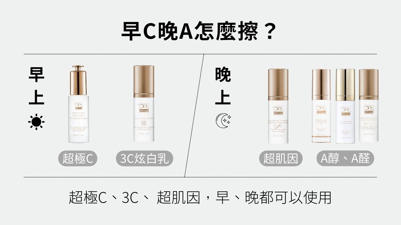 女生為了白有多努力！現在市面上早C產品，維他命C濃度動輒10%、15%、25%，許多人甚至用掉了5瓶高達10%濃度的維他命C進階版，皮膚確實變得更亮，但卻仍難以實現真正的冷白皮。到底為什麼呢？這一篇文章來告訴你！