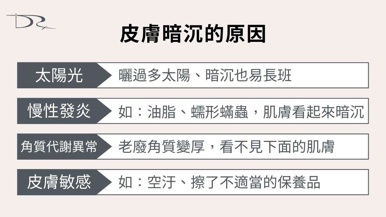 明明做了防曬也擦了美白乳液，皮膚還是很暗沉？今天就讓我們來探討，皮膚暗沉的原因是什麼，它怎麼跟美白區分，還有我們可以做什麼來減少暗沉。這一篇文章來解惑皮膚暗沉原因有哪些！