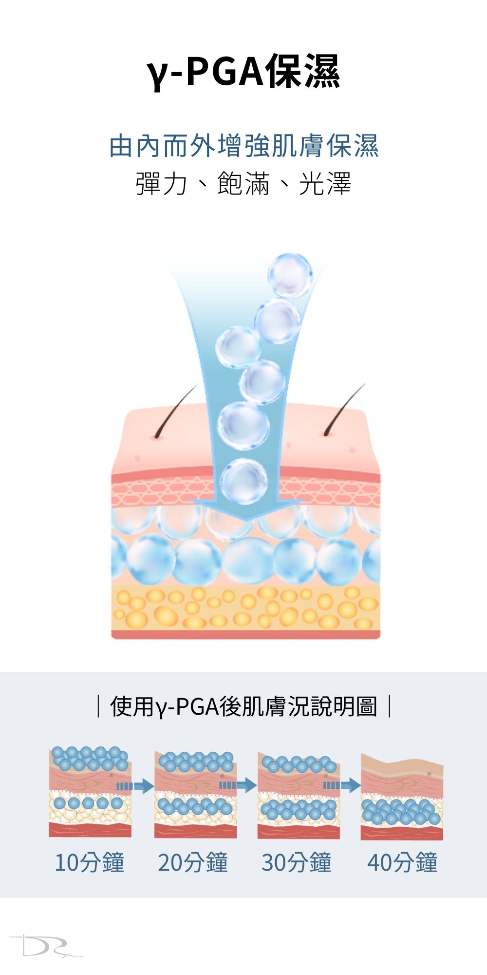 DRX達特仕的術後修復保養品系列，給您雷射術後最完善的照顧，DRX達特仕的高效彈力面膜，適合所有雷射術後，高效保濕、修復、抗敏、預防術後反黑，要買術後保養品就來DRX達特仕。