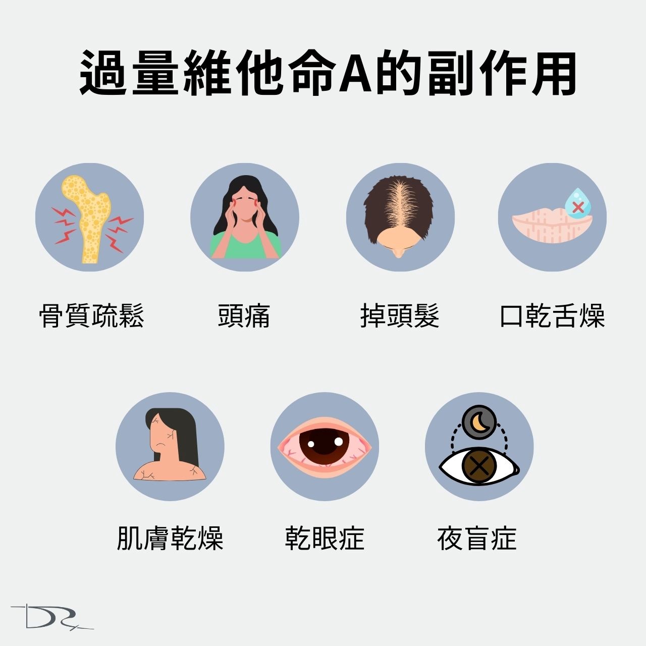 歐盟在今年2023底公告禁用濃度超過0.3%的A醇，雖然還要三年後歐盟所有0.3%以上的A醇才會正式下架，但已引起消費者的一陣擔憂，有人擔心會這樣制定是因為A醇有毒嗎？還是使用超過0.3%就會對人體有害呢？這一篇文章就讓我們來解惑吧！