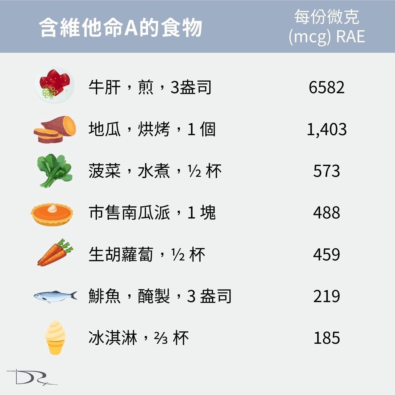 歐盟在今年2023底公告禁用濃度超過0.3%的A醇，雖然還要三年後歐盟所有0.3%以上的A醇才會正式下架，但已引起消費者的一陣擔憂，有人擔心會這樣制定是因為A醇有毒嗎？還是使用超過0.3%就會對人體有害呢？這一篇文章就讓我們來解惑吧！