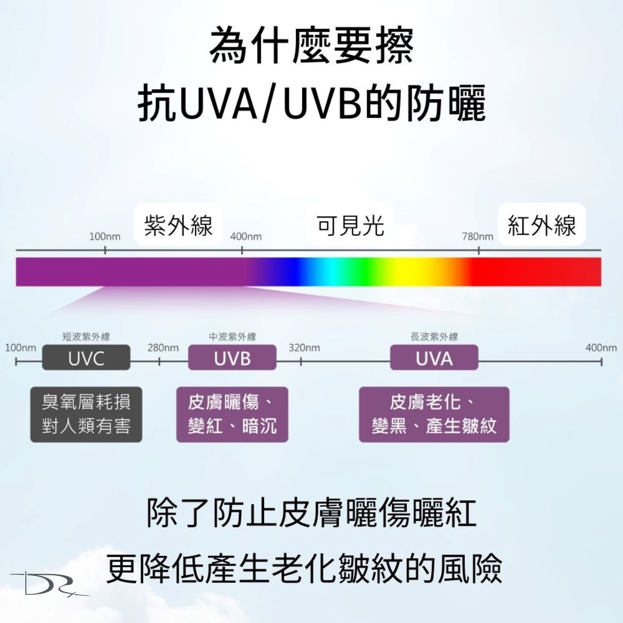 隨著秋老虎持續發威，防曬仍然不可或缺，但防曬產品該如何挑選？是係數越高就越好嗎？要回答這些問題前讓我們先科普一下防曬標示代表的意義，一旦看懂就能輕鬆挑選出最適合你的防曬產品！