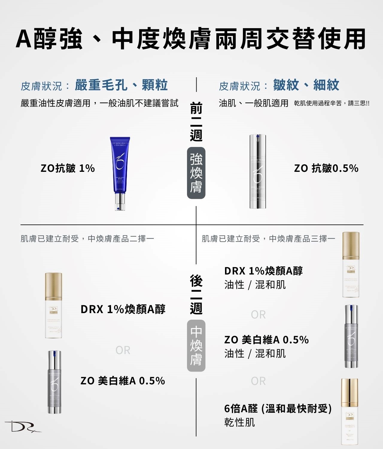 Zo a醇使用方法？zo skin台灣哪裡買？