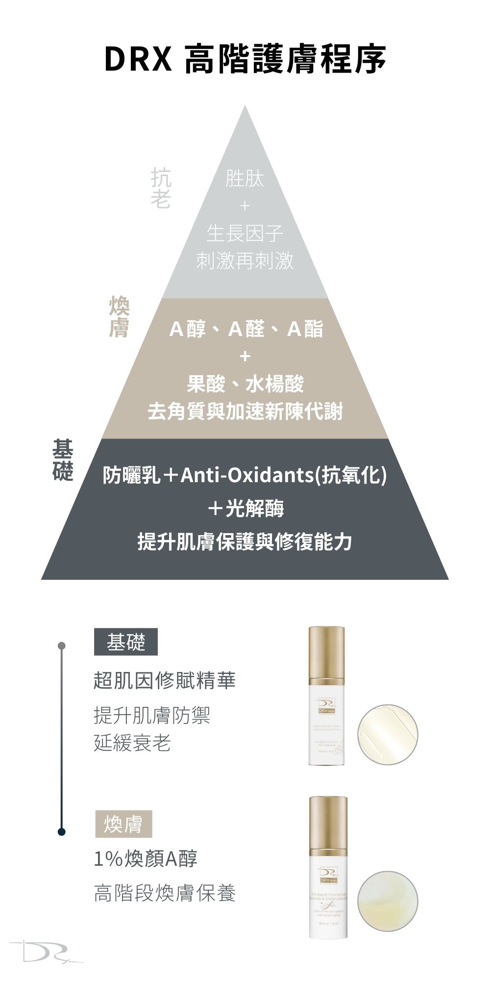 DRX達特仕給您最好的煥膚產品，DRX達特仕的1%極緻A醇入門套組，適合青春痘肌膚、粉刺肌膚、皮膚暗沈、膚色不均，高濃度A醇激活皮膚代謝，是最適合你的煥膚產品！