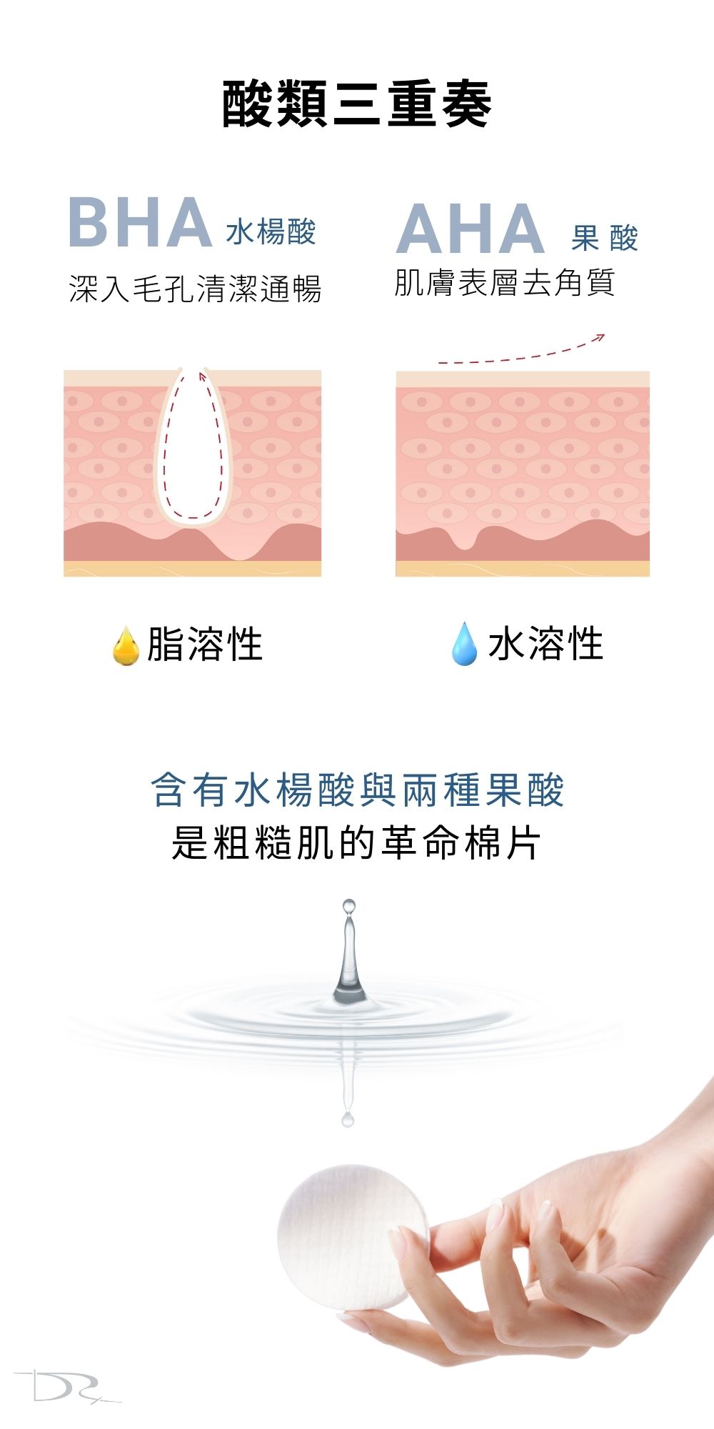 DRX達特仕進階煥膚系列-高階版抗荳美膚套組，臉部油脂多要使用水楊酸維持控油及保持清爽，想要讓毛孔淨化，提升肌膚質感、防止肌膚粗糙最佳的選擇！高階版抗荳美膚套組是適合你的煥膚套組！