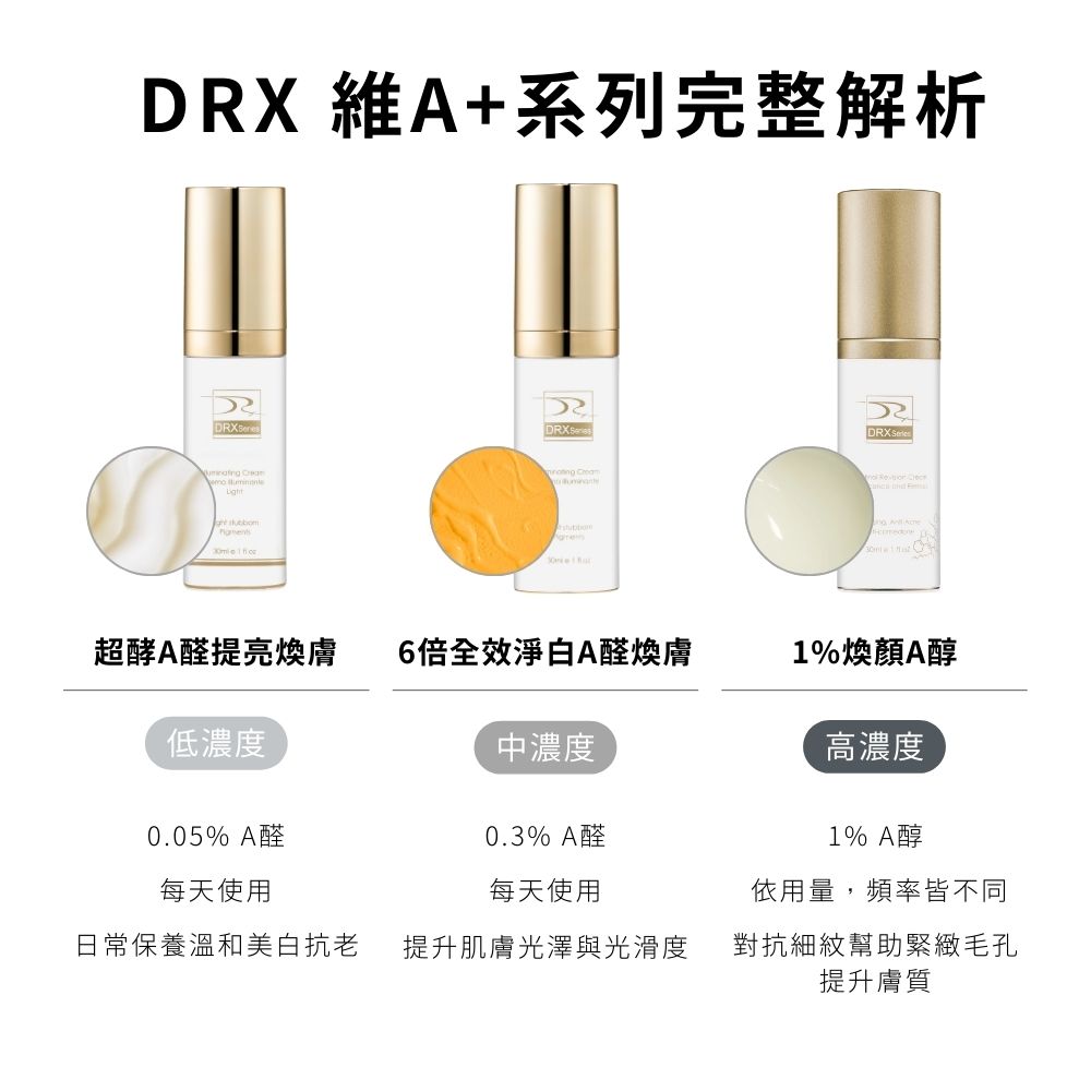 DRX達特仕的依膚質-除斑(淡斑)系列-DRX超肌因修賦精華(乳)，內含三種光解酶提升肌膚防禦力，光解酶帶來的修復不只於肌底，提供更進階的肌膚修復，使膚況更升級，種深度延緩肌膚老化成分適合25歲以上所有人！