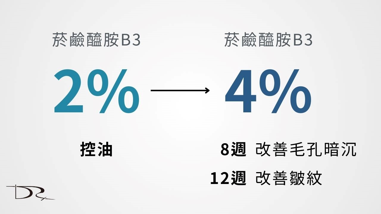 水楊酸可以跟B3一起用嗎？