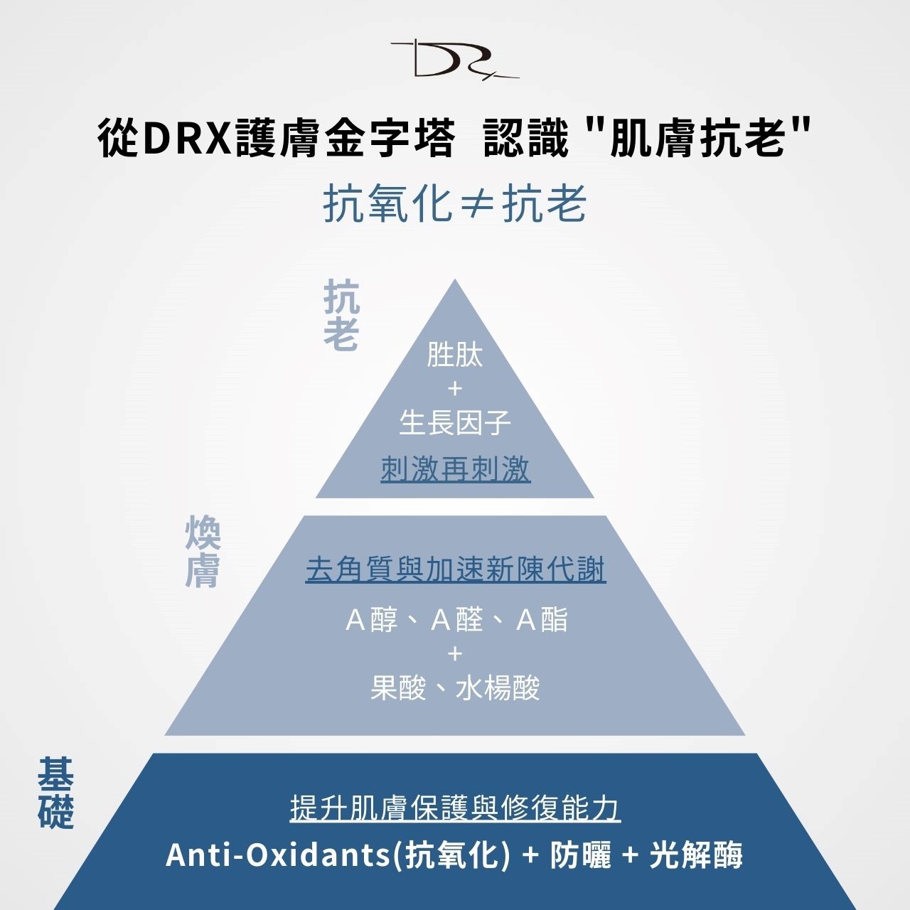 我們常常會看到保養品的廣告，都說到抗老化、抗氧化、抗自由基、減少皺紋。抗氧化劑到底是什麽，真的是像廣告上面寫這麽神嗎？這一篇抗氧化的科普文章，來幫你解惑！