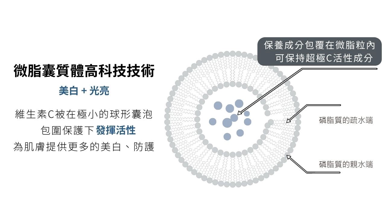 維他命c變黃還能擦嗎？