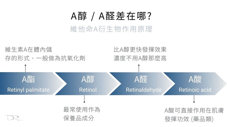 A醛保養品更溫和嗎？敏感肌膚可以用A醇嗎？