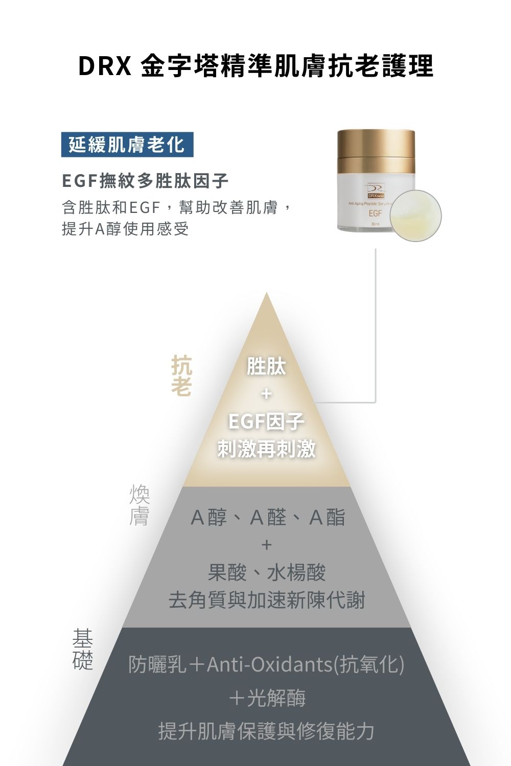 DRX達特仕的抗老化保養品系列-EGF撫紋多胜肽因子，極輕盈的抗老精華霜，適合所有膚質。