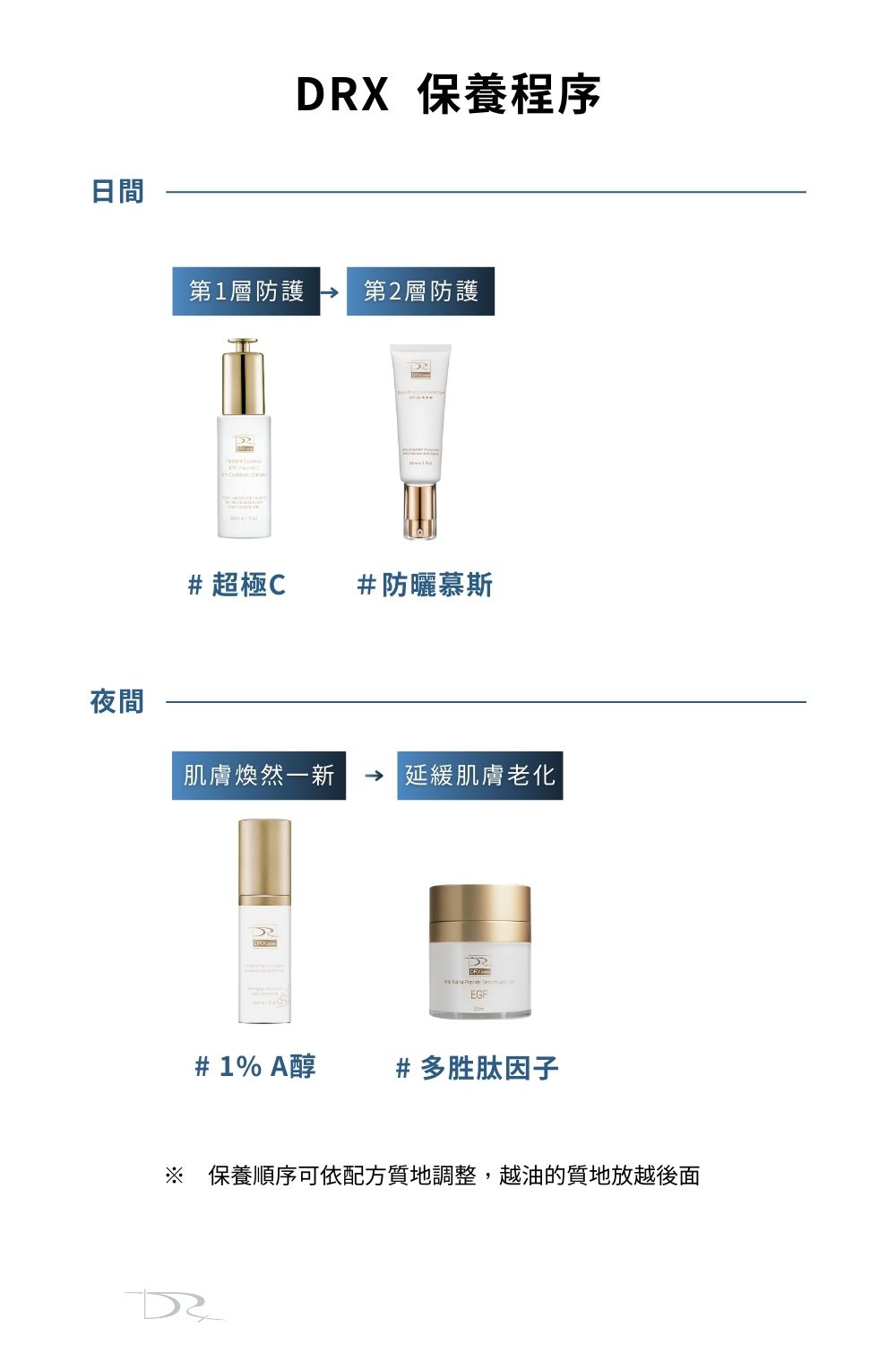 DRX達特仕的EGF保養品系列-EGF撫紋多胜肽因子，極輕盈的抗老精華霜，適合所有膚質。