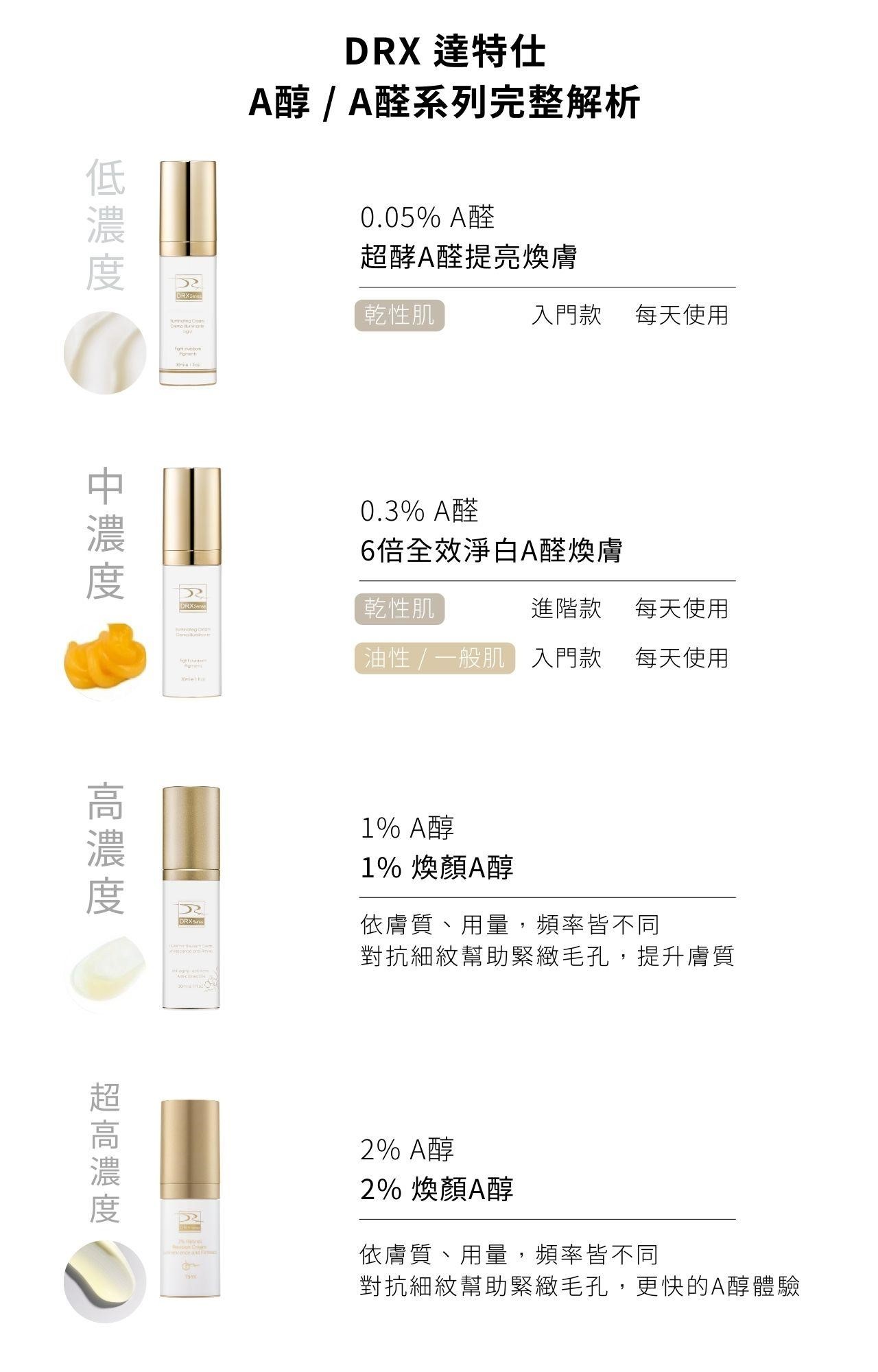 A醇可以每天擦嗎？