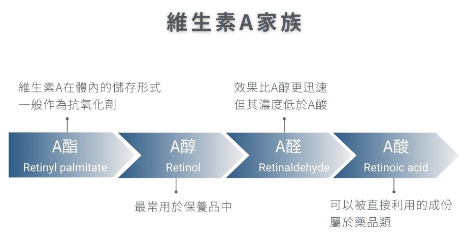 痘膚潤可以每天擦嗎？第三代Ａ酸哪裡買、功效與使用方法一次告訴你！