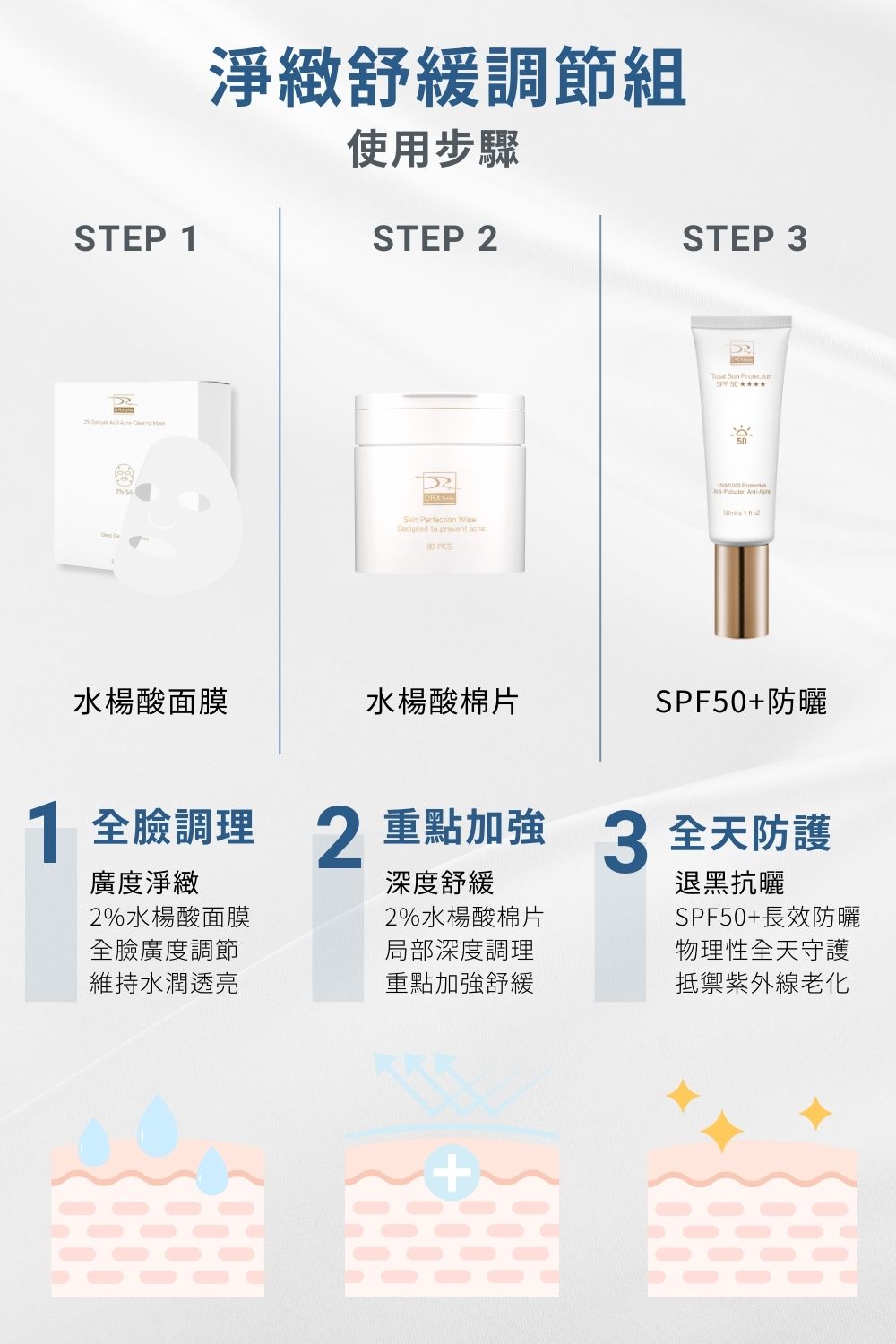 DRX達特仕的莊醫師嚴選活動專區系列-淨緻舒緩調節組，從全臉淨緻到重點加強都能面面俱到。