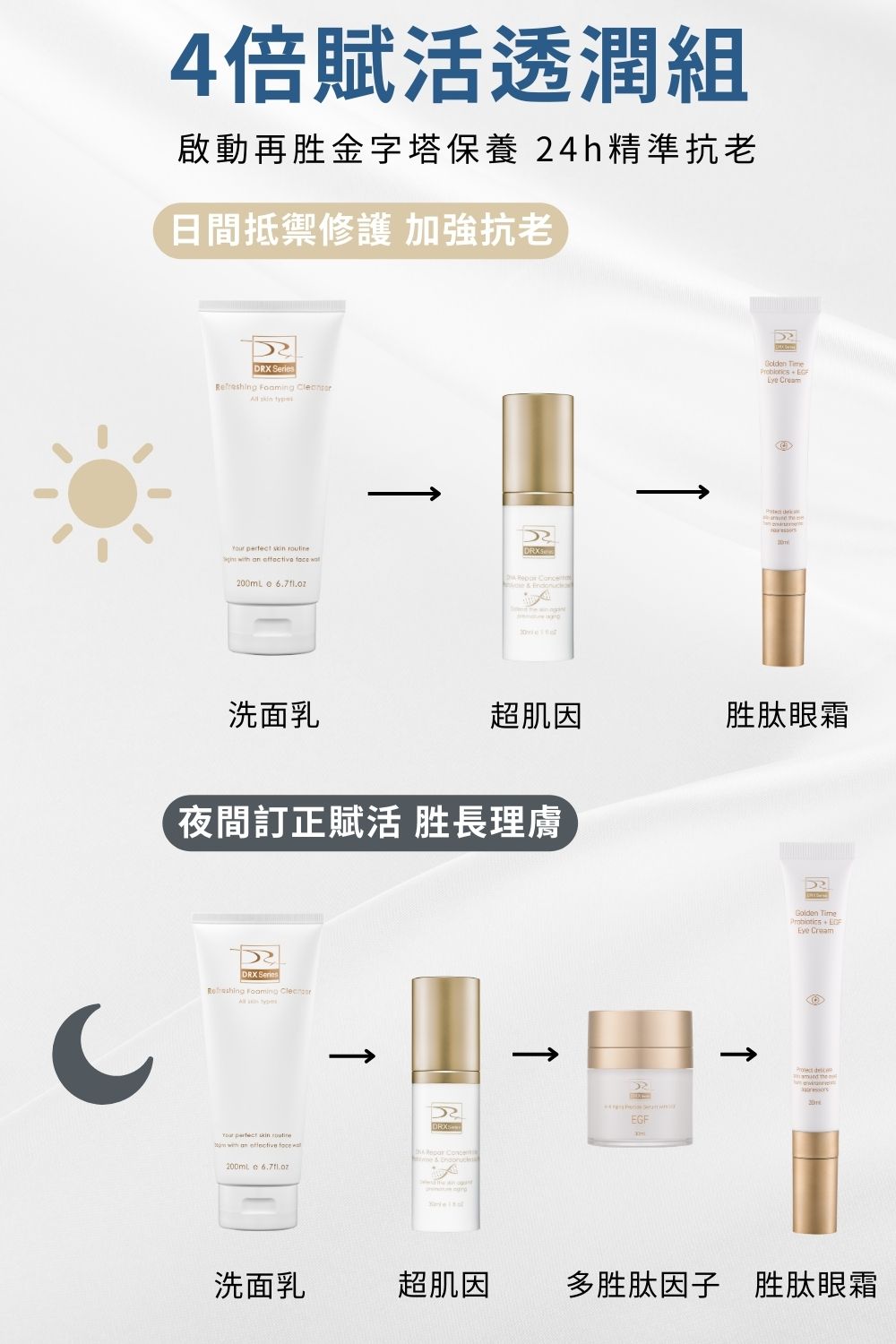 DRX達特仕的莊醫師嚴選活動專區系列-4倍賦活透潤組，特選修護抗老套組，打造平衡肌礎維持健康膚質。