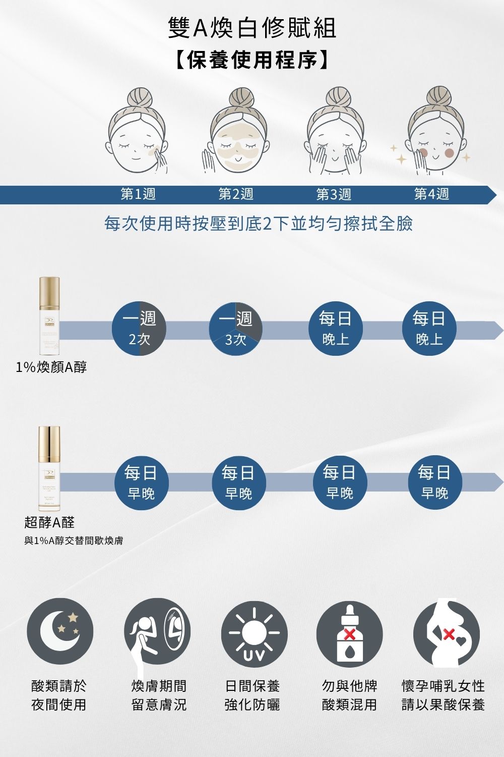 DRX達特仕的莊醫師嚴選活動專區系列-雙A煥白修賦組，間歇有酵、一煥驚豔。
