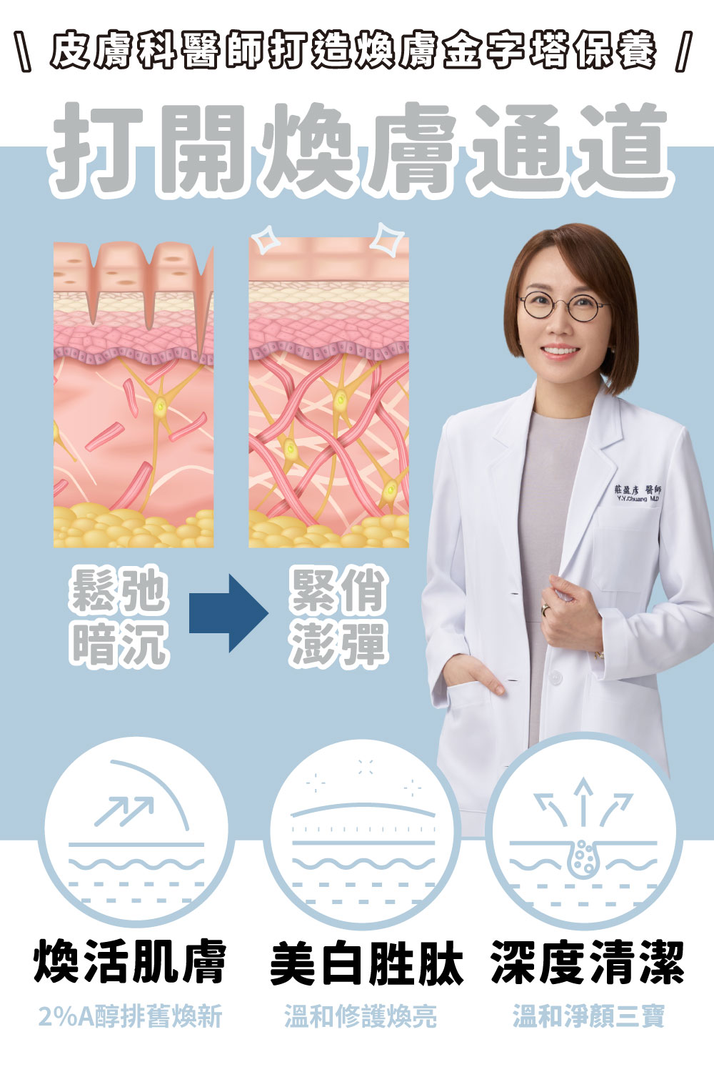 DRX達特仕的莊醫師嚴選活動專區系列-間歇煥膚三寶套組，2%煥顏A醇加超酵A醛加淨顏三程序，痘疤女王莊醫師打造高低濃度的滾動式煥膚，並搭配淨顏三程序做好日常清潔調理，讓肌膚重啟障壁，重返青春透亮！