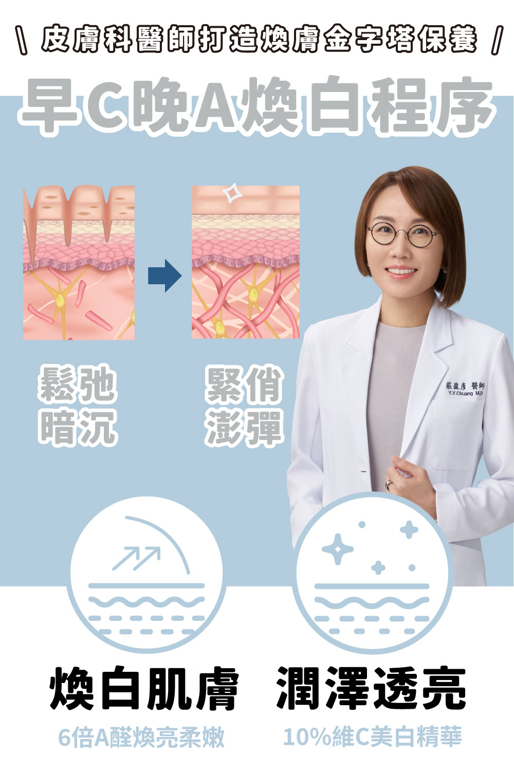 〈62C極透煥白組〉高濃度10%維生素C滲透美白加上0.3%A醛中階煥膚，雙星養膚讓肌膚重啟障壁極致提亮。周末限量加碼優惠買2送1，價值1060元〈6倍全效淨白A醛煥膚隨身瓶〉