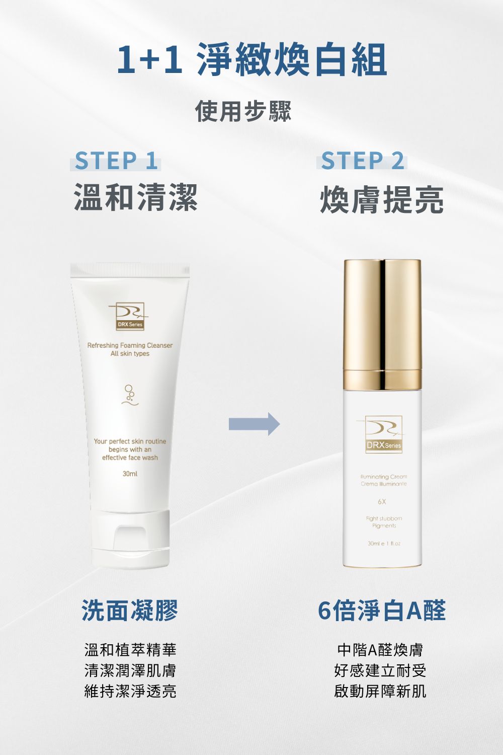 DRX達特仕的莊醫師嚴選活動專區系列-1+1淨緻煥白組，從正確洗淨的第一道保養工序銜接0.3%A醛中階煥膚，輕鬆搭建肌地，感受前所未有的滑嫩透亮。限時小資加碼下單贈〈超淨化溫和洗面凝膠隨身瓶〉！