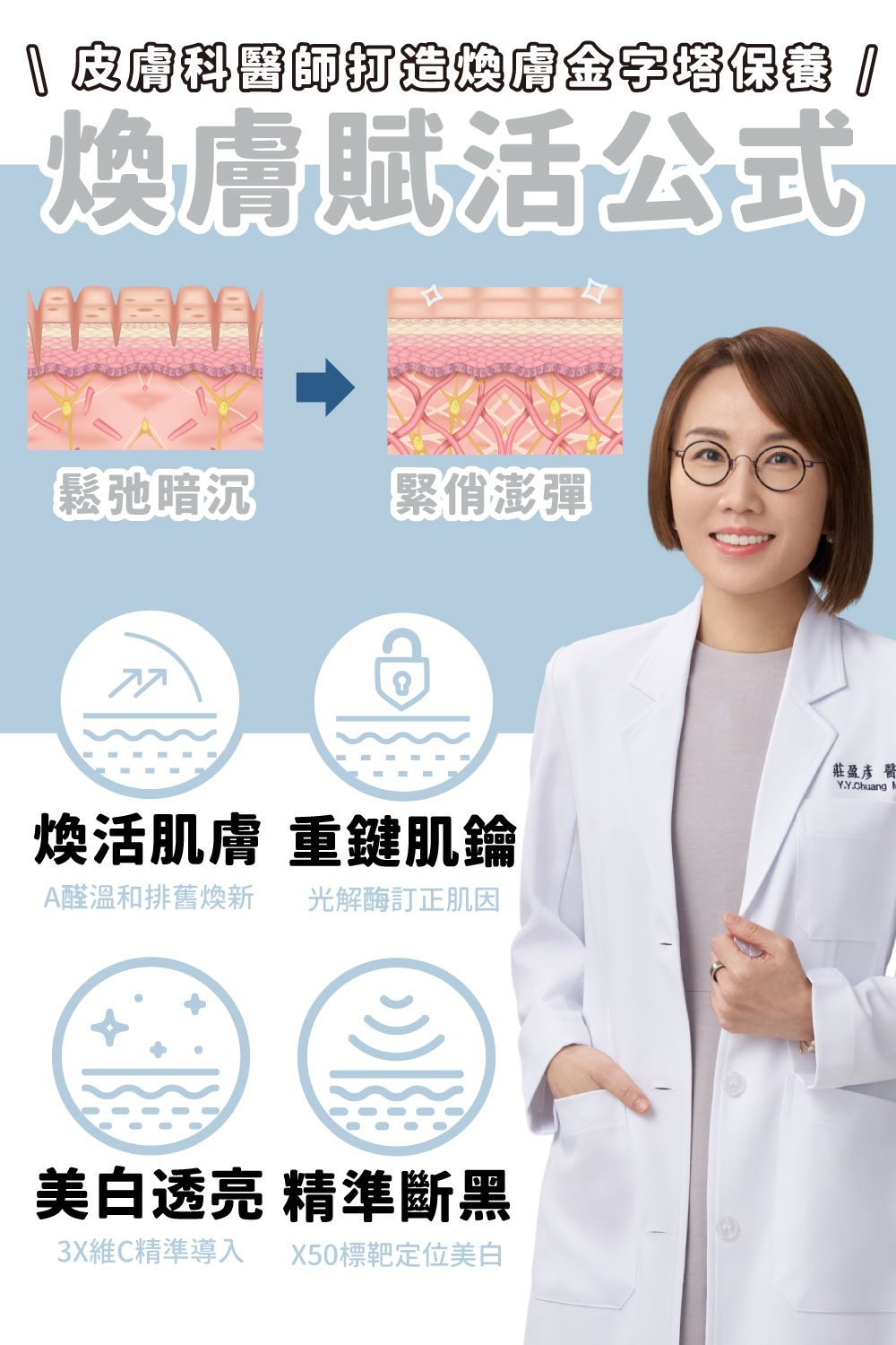 想維持健康膚質，選擇淡化細紋和均勻提亮膚色的〈超肌因〉與〈6倍A醛〉，再搭配〈超級C〉〈3C炫白乳〉讓肌膚極致提亮，精準重返美肌光韻。好評加碼優惠買4送1，價值1060元〈6倍全效淨白A醛煥膚隨身瓶〉限量送！