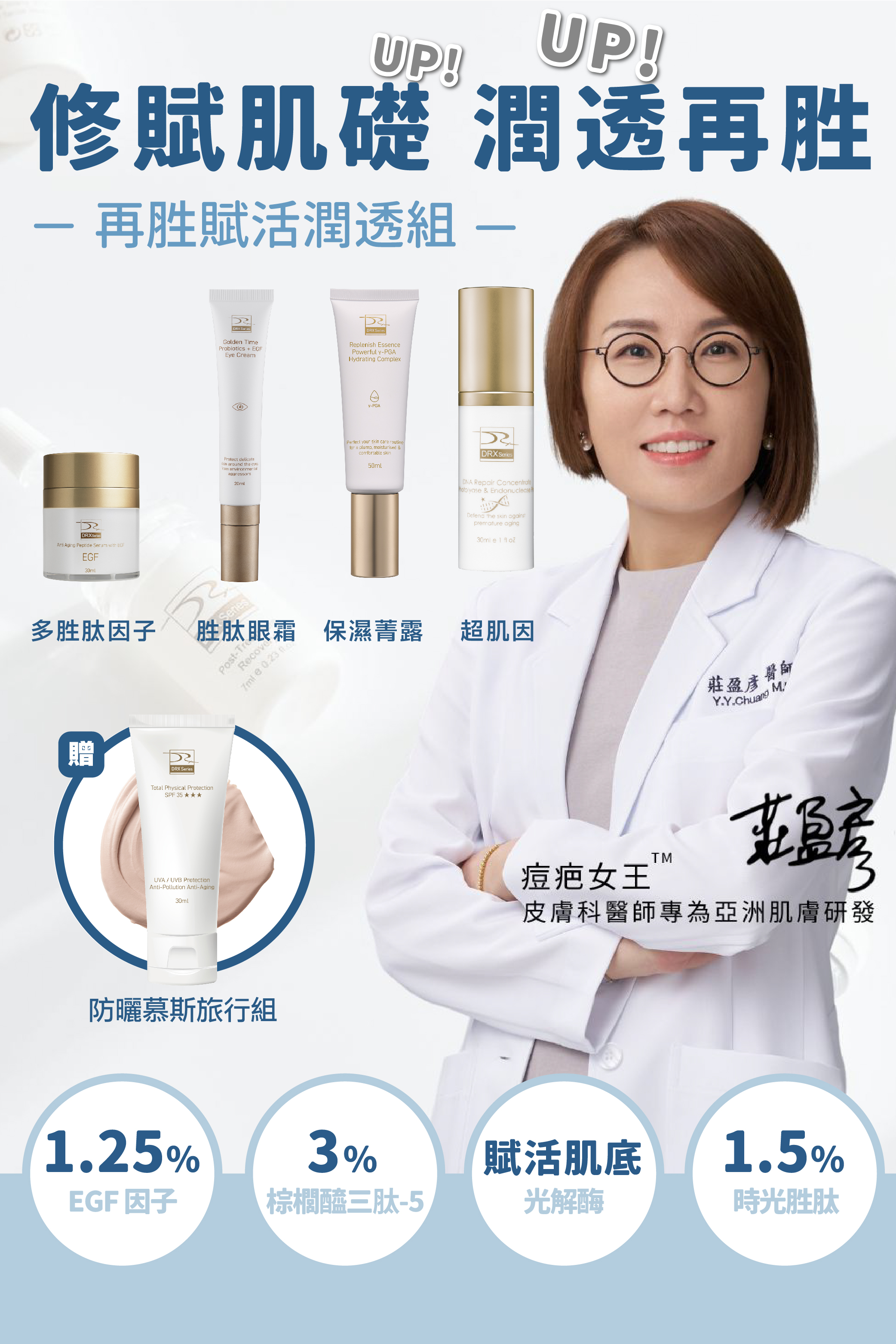DRX達特仕的莊醫師嚴選活動專區系列-再胜賦活潤透組，先以保濕菁露打好肌底，再使用多胜肽因子胜肽系統與β-葡聚醣能舒緩因肌膚乾燥引起的泛紅及深度保濕，接著搭配淡化細紋和均勻膚色的超肌因與胜肽眼霜維持平衡肌況與恢復健康光澤！