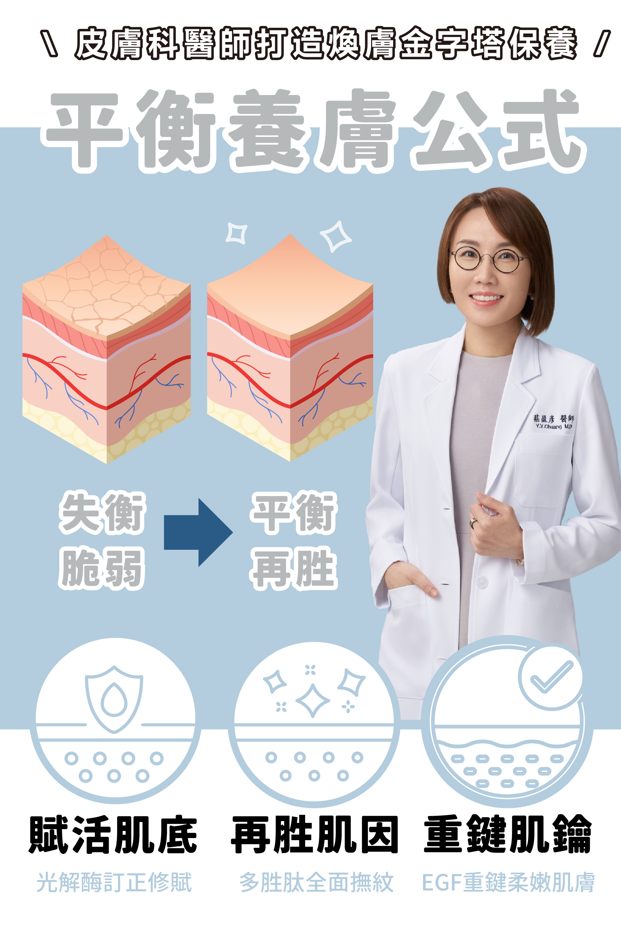 DRX達特仕的莊醫師嚴選活動專區系列-再胜賦活潤透組，先以保濕菁露打好肌底，再使用多胜肽因子胜肽系統與β-葡聚醣能舒緩因肌膚乾燥引起的泛紅及深度保濕，接著搭配淡化細紋和均勻膚色的超肌因與胜肽眼霜維持平衡肌況與恢復健康光澤！