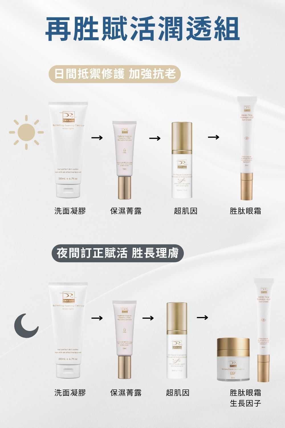 DRX達特仕的莊醫師嚴選活動專區系列-再胜賦活潤透組，先以保濕菁露打好肌底，再使用多胜肽因子胜肽系統與β-葡聚醣能舒緩因肌膚乾燥引起的泛紅及深度保濕，接著搭配淡化細紋和均勻膚色的超肌因與胜肽眼霜維持平衡肌況與恢復健康光澤！