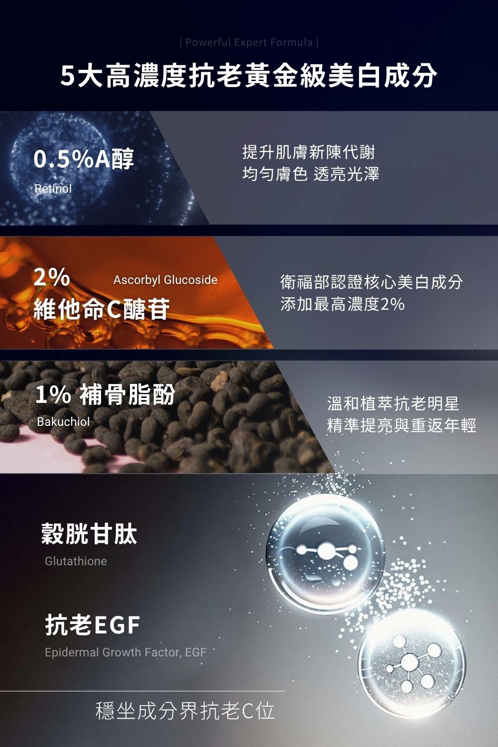 DRX達特仕的莊醫師嚴選活動專區系列-DRX 0.5%維A極淨煥膚亮白乳，淡化細紋、恢復肌膚彈性