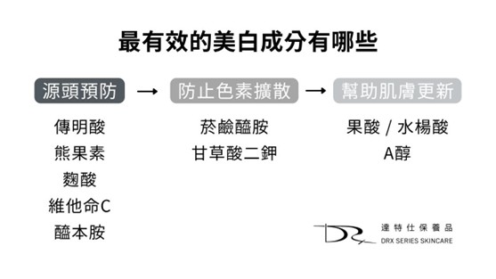為什麼用了這麼多美白產品，還是白不了？