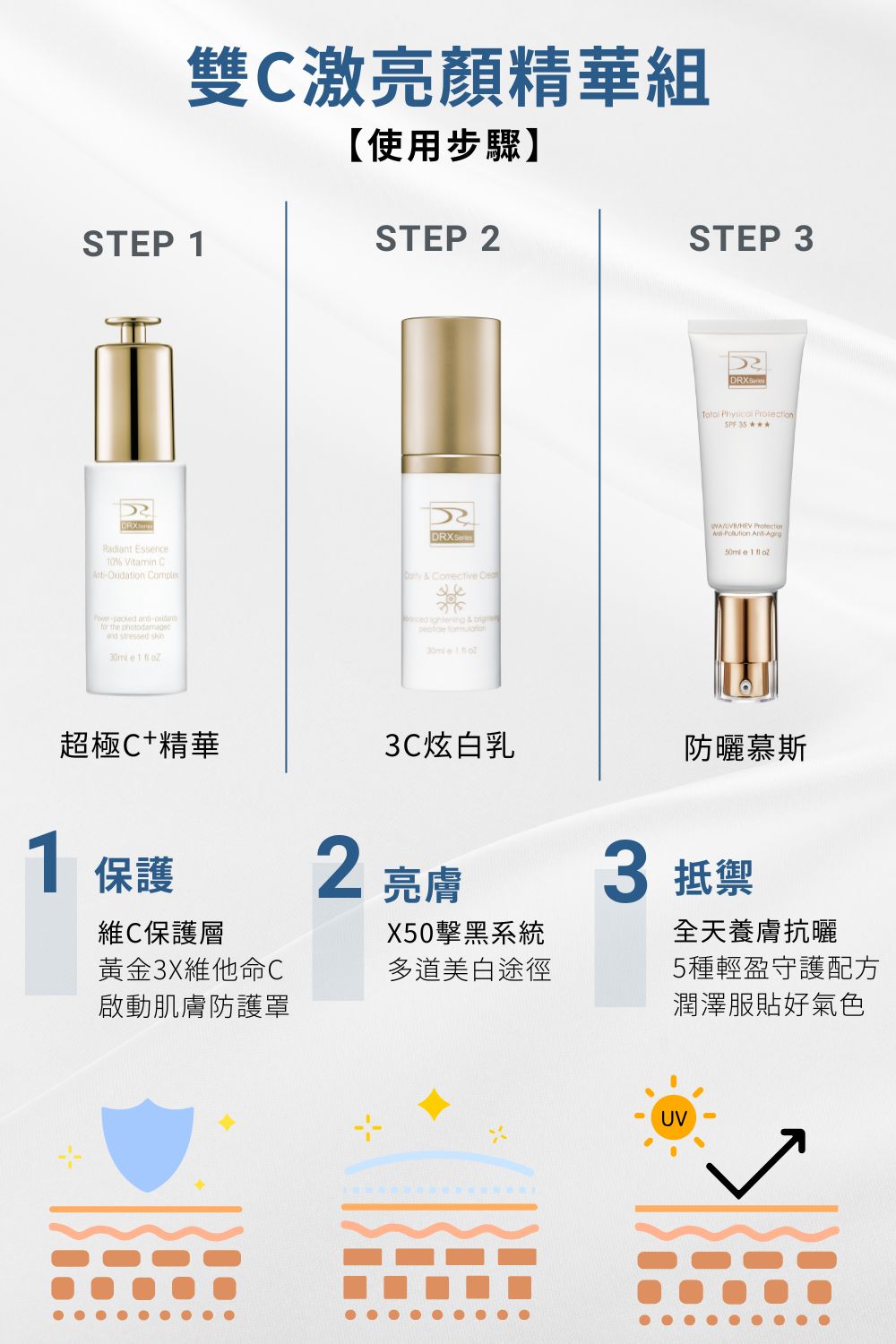 〈雙C激亮顏精華組〉讓肌膚極致提亮，精準重返美肌光韻。  ．超級C  富含3X維他命C配方同時搭配新型美白成分《沒黑素》，真正實現由內而外的光澤亮麗。特別添加EGF配方，更是抗老肌底的精準投資。  ．3C炫白乳  運用獨特七重亮白呵護，融合菸鹼醯胺(維他命B3)、傳明酸、醯本胺、維他命C醣甘、脂溶性維他命C衍生物、美白胜肽、甘草與沒黑素七大亮白明星成分，美白肌膚與均勻膚色。