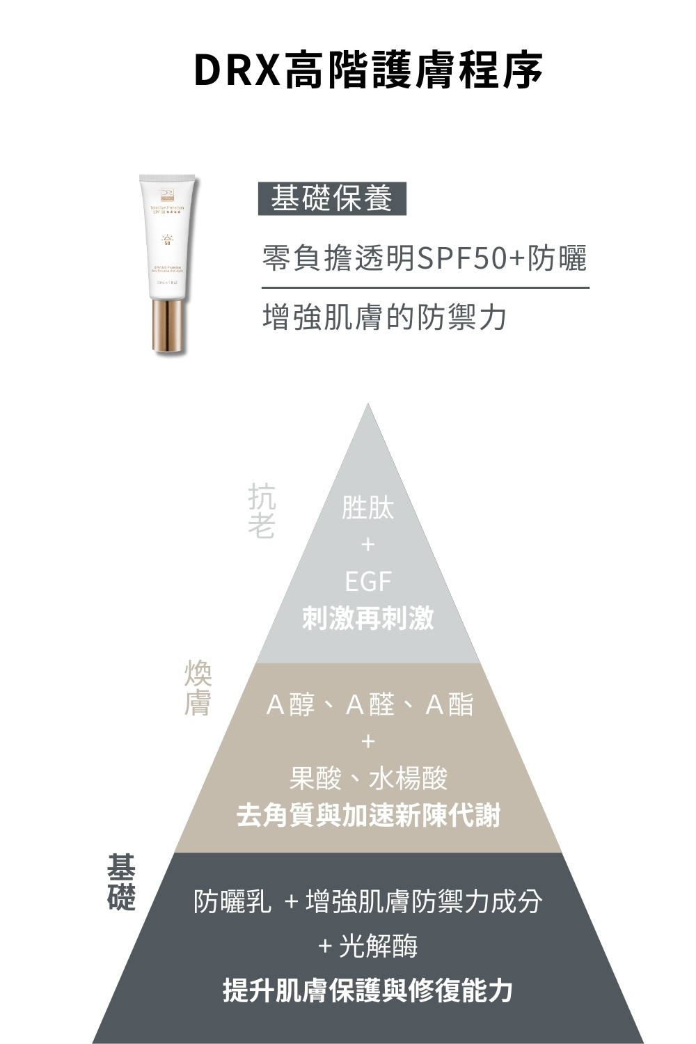 DRX達特仕的無色系列防曬乳，有效幫您臉部防曬！DRX零負擔透明SPF50+防曬，高防曬係數，絕佳防護UVA、UVB，適用於一切日常生活以及戶外活動。突破性日本三相乳化技術，冰感防曬、輕盈不油膩，大量、重複塗抹也零負擔。要買防曬乳就到DRX達特仕。