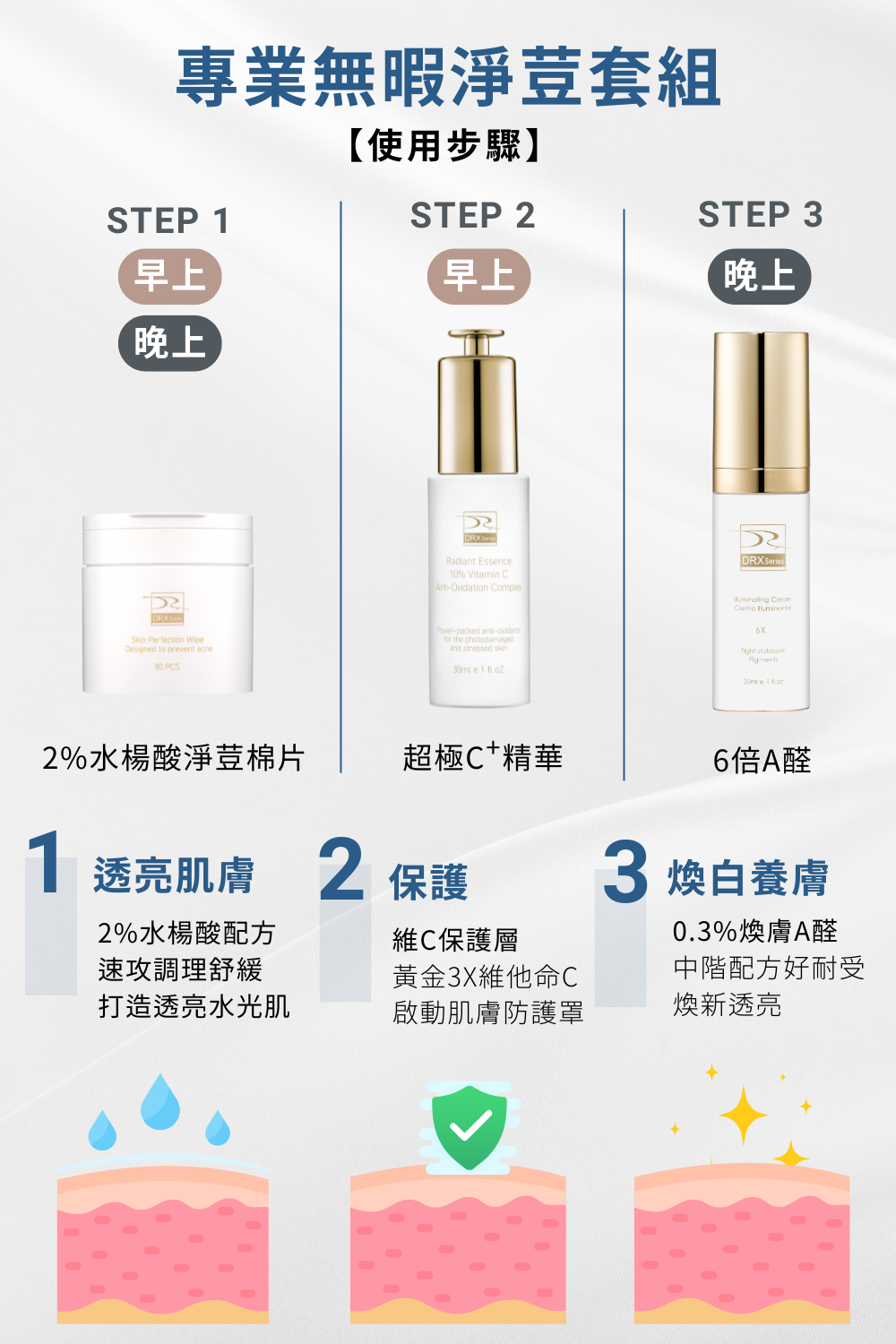 想要改善臉部出油、毛孔粗大、青春痘等等的皮膚問題,就使用DRX專業無暇淨荳套組!DRX專業無暇淨荳套組含有莊盈彥醫師推薦的高效A醛複合配方,可以使肌膚亮白、解決皮膚暗沈、改善毛孔粗大! 想要改善臉部出油、毛孔粗大、青春痘等等的皮膚問題,就使用DRX專業無暇淨荳套組!DRX專業無暇淨荳套組含有莊盈彥醫師推薦的高效A醛複合配方,可以使肌膚亮白、解決皮膚暗沈、改善毛孔粗大!