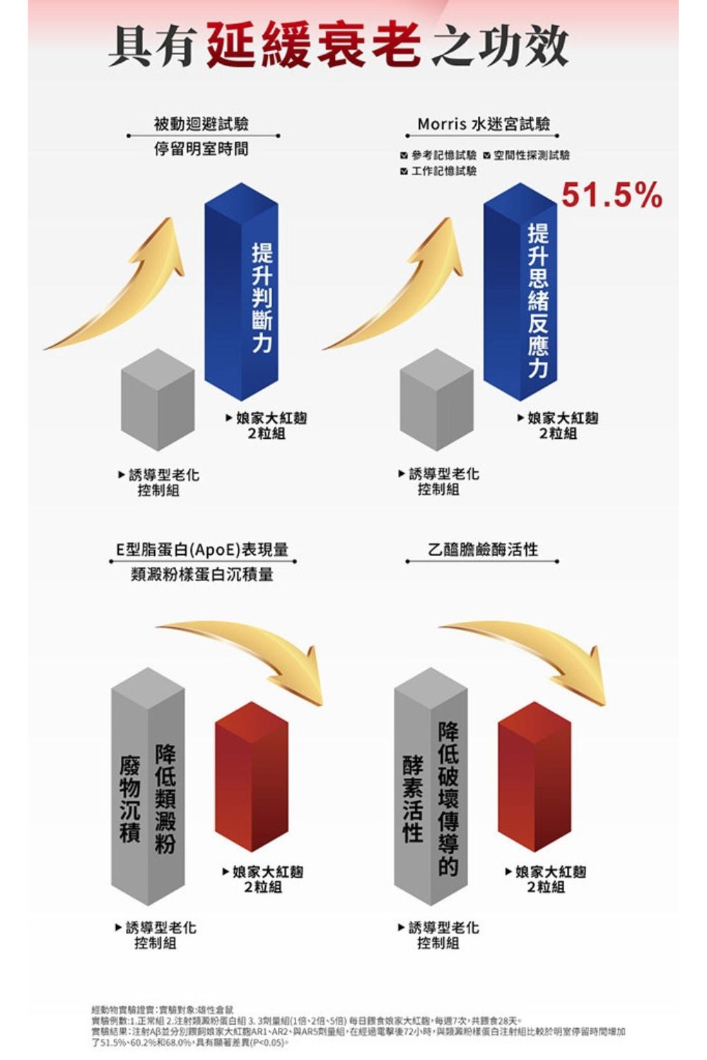 DRX達特仕的營養保健食品-娘家大紅麴 30粒