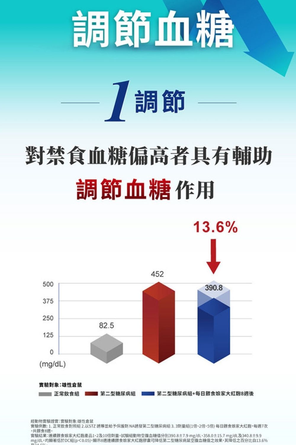 DRX達特仕的營養保健食品-娘家大紅麴 30粒