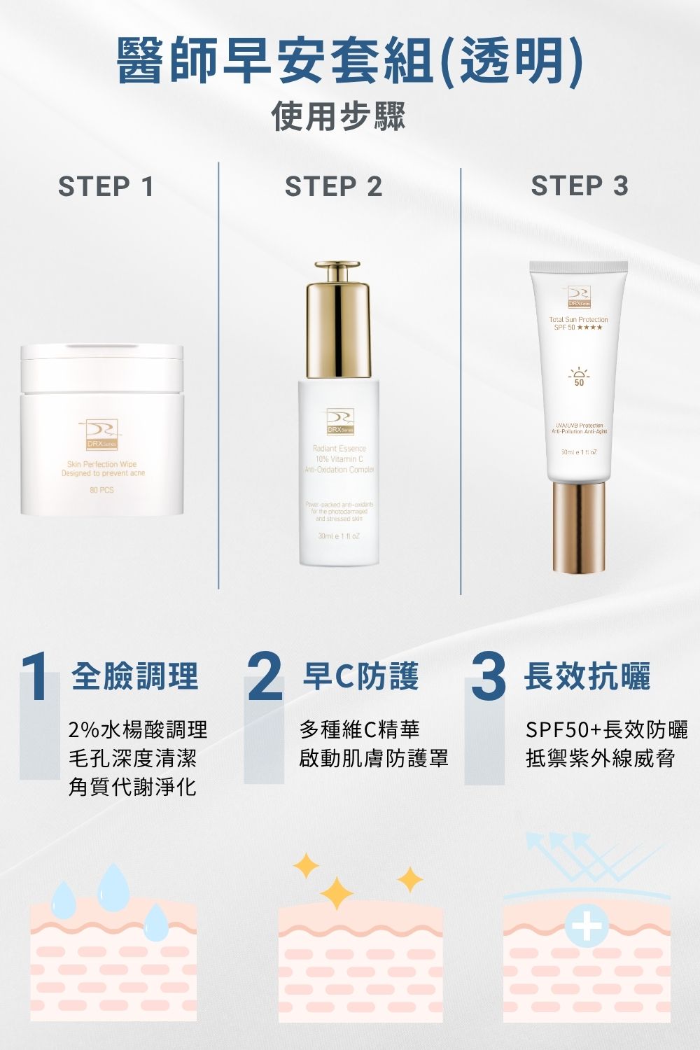 DRX達特仕的醫師早安套組(透明)，以水楊酸棉片清潔後，導入早C覆蓋屏障，最後一步搭建防曬系統，完美定義外出前奏。要買防曬乳、防曬系列商品，就到DRX達特仕。