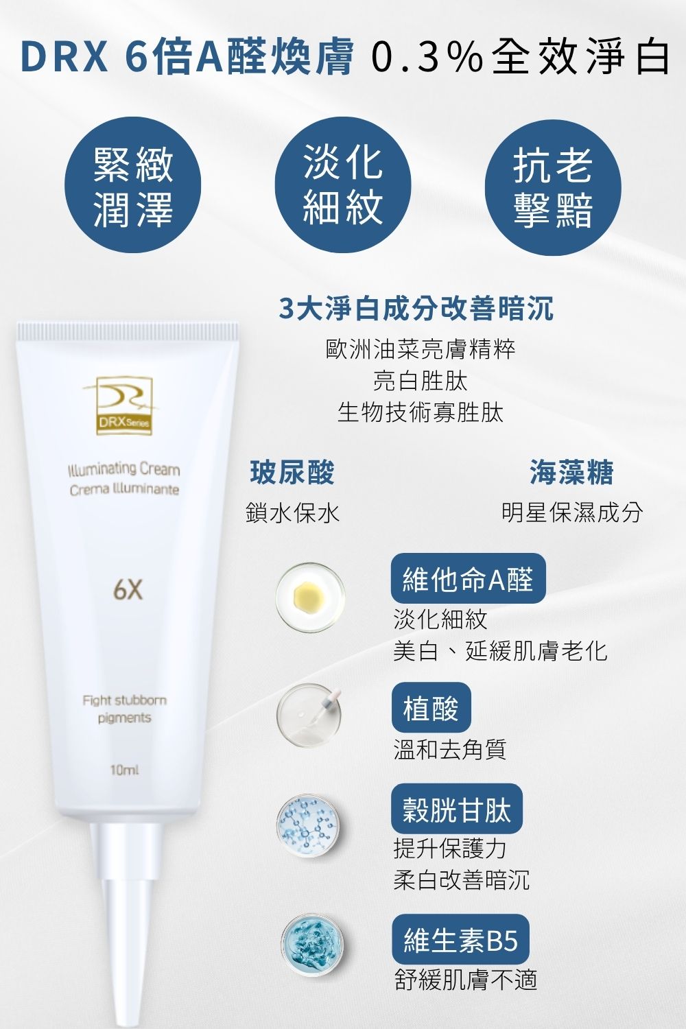 DRX達特仕的莊醫師嚴選活動專區系列-ALL IN 明星養膚組，完美執行抗老保養金字塔