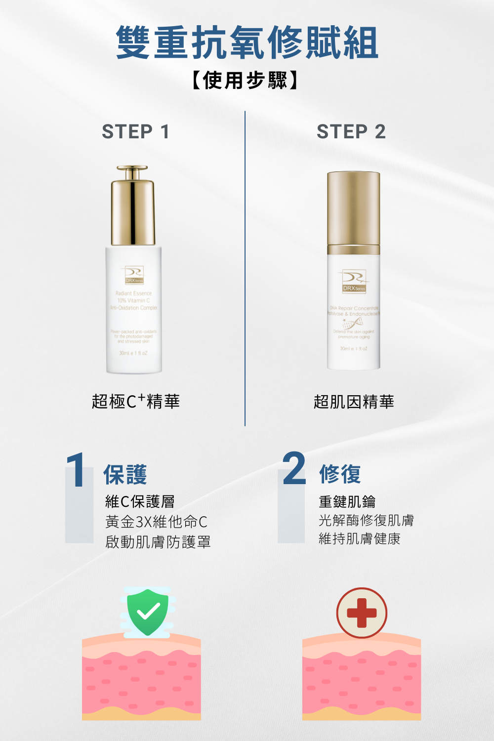 DRX達特仕的補骨脂酚保養品含有大量的補骨脂酚，DRX達特仕的DRX雙重抗氧修賦組，可以全面性保護您的肌膚。DRX雙重抗氧修賦組預防有害物質對肌膚造成的傷害，還可以提升肌膚對環境傷害的保護力，維持肌膚彈性、光澤，並且延緩肌膚老化！