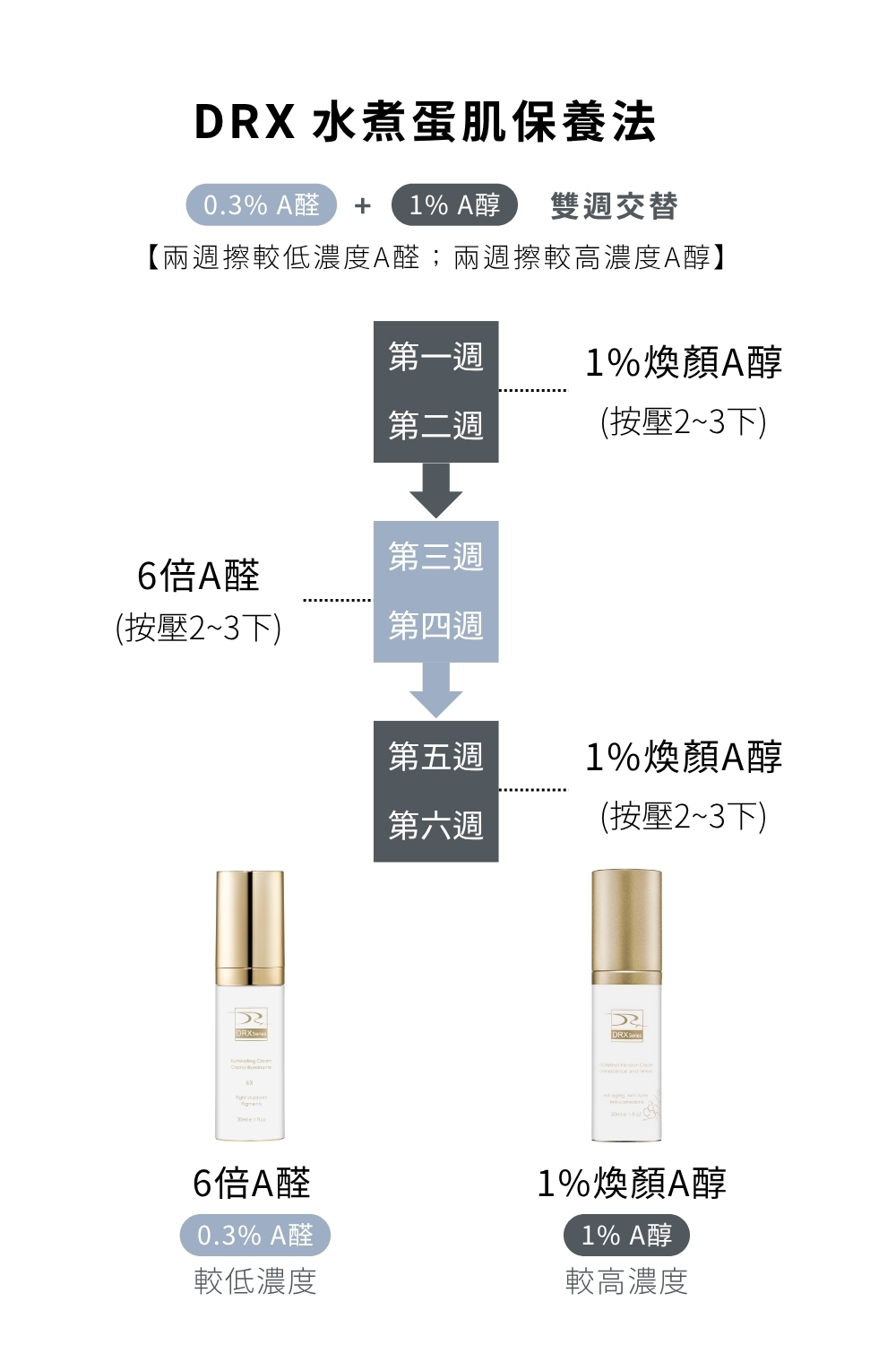 DRX達特仕的依膚質-縮小毛孔系列保養品-DRX 1%煥顏A醇!DRX 1%煥顏A醇,含有高濃度A醇能夠促進肌膚新陳代謝、延緩肌膚衰老,改善膚質粗糙、淡化細紋、淡化皺紋,幫助油性肌膚日常保養!我們給你最好的縮小毛孔系列保養品。 DRX達特仕的依膚質-縮小毛孔系列保養品-DRX 1%煥顏A醇!DRX 1%煥顏A醇,含有高濃度A醇能夠促進肌膚新陳代謝、延緩肌膚衰老,改善膚質粗糙、淡化細紋、淡化皺紋,幫助油性肌膚日常保養!我們給你最好的縮小毛孔系列保養品。